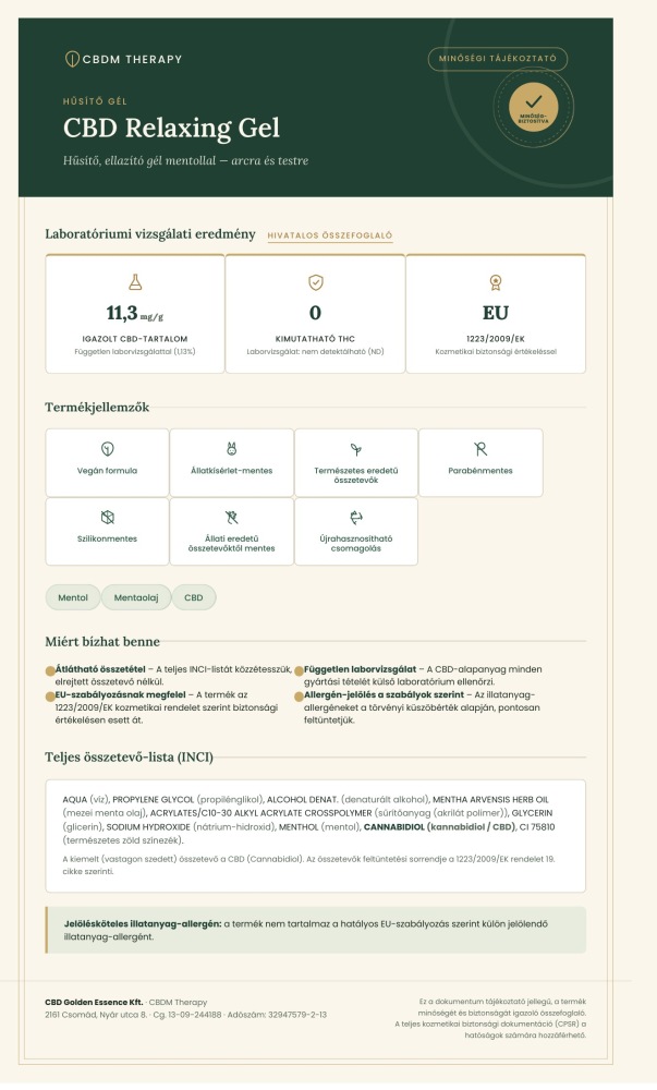 CBD Izomlazító Gél – Sport Edition
